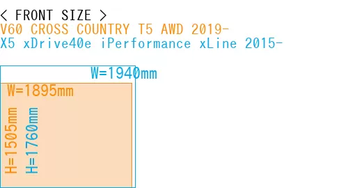 #V60 CROSS COUNTRY T5 AWD 2019- + X5 xDrive40e iPerformance xLine 2015-